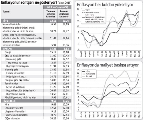Yanlış politikaların faturası ağırlaşıyor - Resim : 1
