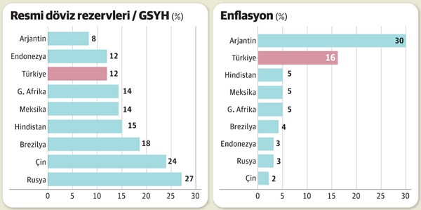 Bu önlemler yangını frenler ama söndüremez - Resim : 2