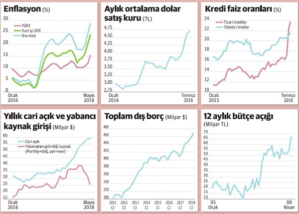 Enflasyon neden yüksek, nasıl düşer? - Resim : 1