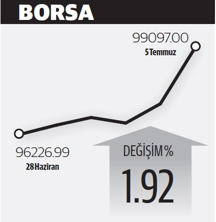 Dolarda rüzgar tersine döndü - Resim : 1