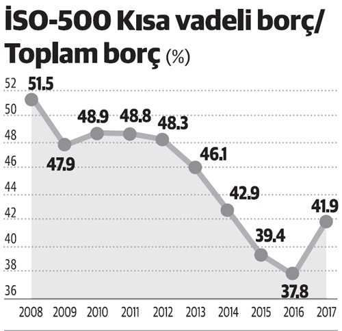 Sanayi devlerinin karnesi gözüktüğü kadar parlak mı? - Resim : 2