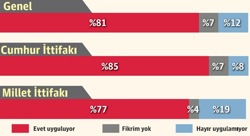 Her 5 kişiden 4’ü “Batı’dan ekonomik baskı var” diyor - Resim : 2