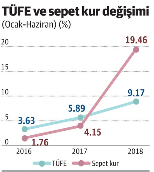 Biraz enflasyon almaz mıydınız? - Resim : 1