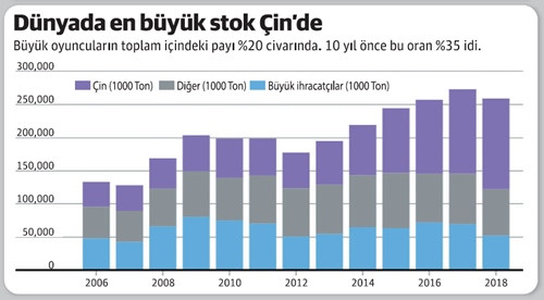 Buğdayda kriz alarmı! - Resim : 2
