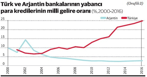 Niye biz borçla büyüyoruz? - Resim : 2
