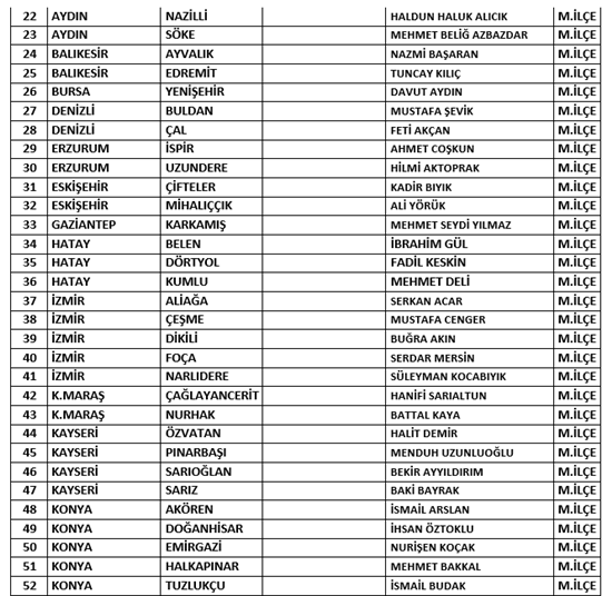MHP 200 aday daha açıkladı - Resim : 2