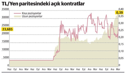 Mutsuz ev kadınları ve dolar - Resim : 1