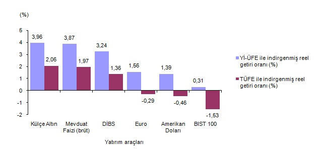 Aralıkta külçe altın, 2018'de dolar kazandırdı - Resim : 1