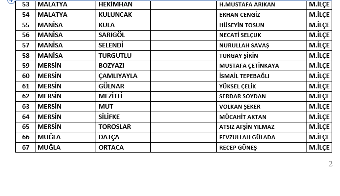 MHP 200 aday daha açıkladı - Resim : 3