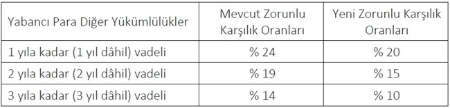 MB piyasaya hem güvence hem para verdi - Resim : 1