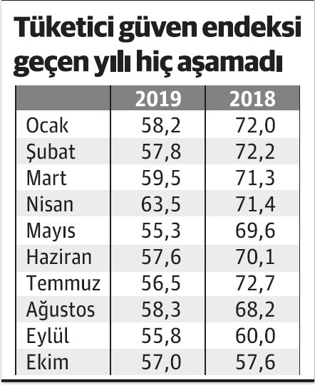 Ekonomiye güven hiç bu yılki kadar sarsılmamıştı - Resim : 2