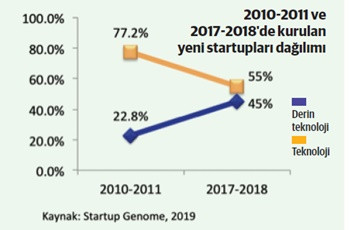 Derin teknolojiler Türkiye'yi derinden etkiler - Resim : 1