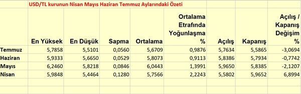 Reel değerlenmenin makroekonomik dengesizliği - Resim : 1