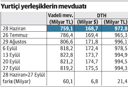 Mevduatta vadeyi uzatan işte böyle kazançlı çıktı - Resim : 2