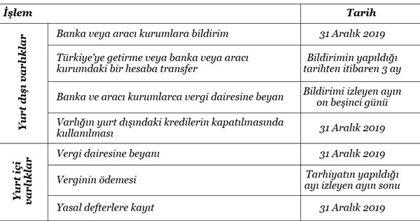 Varlık barışı kanun teklifinde ne yeni ne değil - Resim : 2
