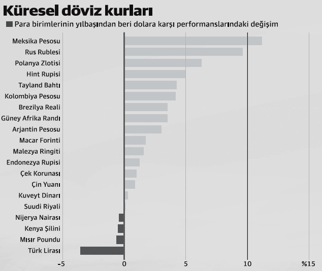 Gelişen piyasalarda iyimserlik sinyalleri! - Resim : 1