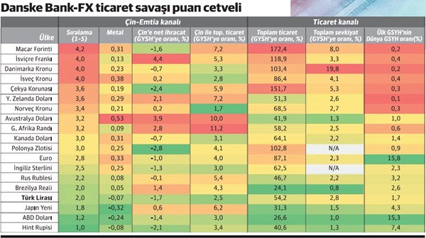 Ticaret savaşlarına karşı en korunmasız İsviçre Frangı! - Resim : 1