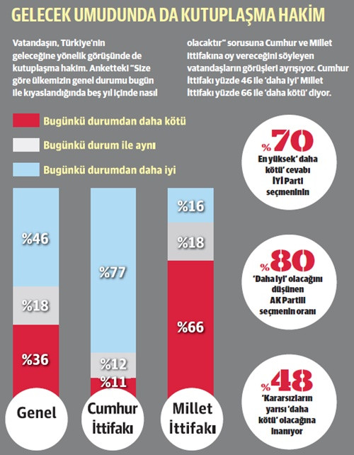 Her 5 kişiden 4’ü “Batı’dan ekonomik baskı var” diyor - Resim : 3