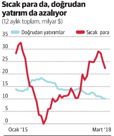 Piyasa neden büyümeye değil de cari açığa bakıyor? - Resim : 2