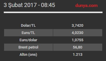 Dolar güne sınırlı artışla başladı - Resim : 1
