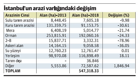Ekrem İmamoğlu, İstanbul’da tarım ve gıda için neler yapabilir? - Resim : 1