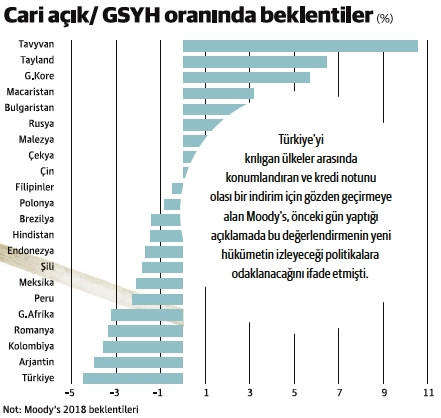 Gelişen ülkeler ticaret savaşı kurbanı! - Resim : 1