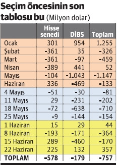 Yabancı ilgisizliği biraz olsun kırıldı - Resim : 1