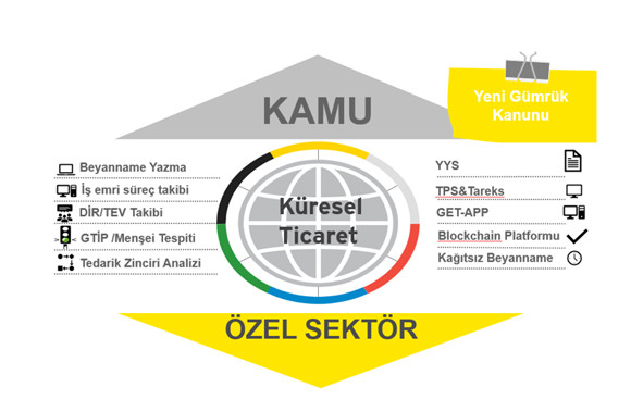 Samsun&rsquo;da, Geleneksel G&uuml;mr&uuml;kleme Modelinin Değişimi tartışıldı - Resim : 1