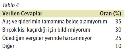 Vergi mükellefi ne istiyor? Niçin vergi kaçırılıyor? - Resim : 4