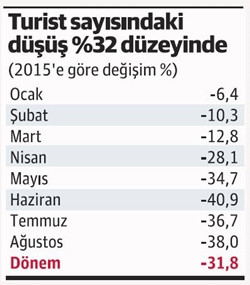 Dev sektörler büyüme hedefini aşağı çekiyor - Resim : 3