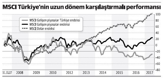 10 yıl önce, 10 yıl sonra…. - Resim : 1