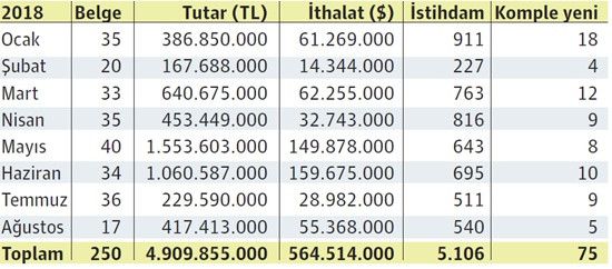 Bursalı sanayici 'yatırım' dedi - Resim : 1