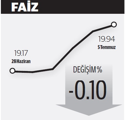 Dolarda rüzgar tersine döndü - Resim : 2