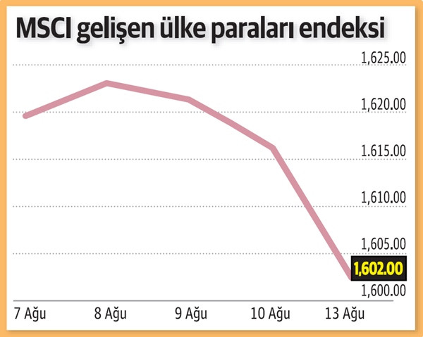 Avrupa ve Körfez bankalarını TL korkusu sardı - Resim : 1