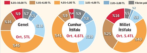 Her 5 kişiden 4’ü “Batı’dan ekonomik baskı var” diyor - Resim : 4