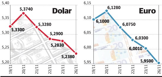 TL, Londra rüzgarını arkasına aldı - Resim : 1