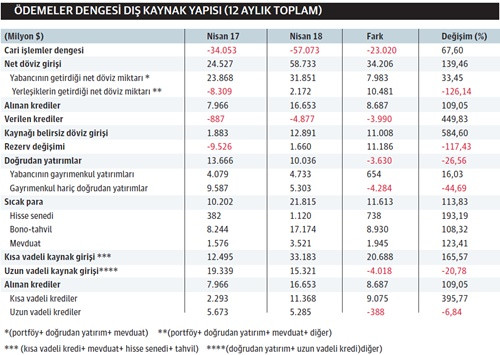 Piyasa neden büyümeye değil de cari açığa bakıyor? - Resim : 3