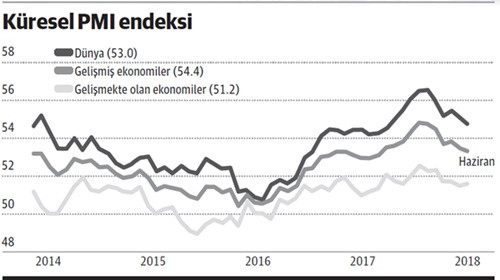 Ticaret savaşı fabrikaları yavaşlattı - Resim : 1