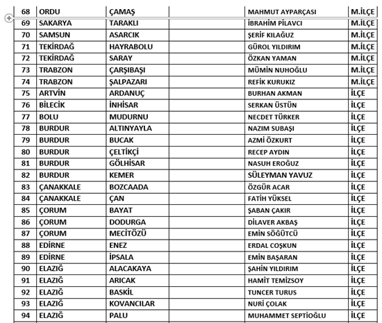 MHP 200 aday daha açıkladı - Resim : 4