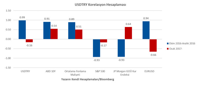 Sıra dışı araçların kullanımı devam ediyor - Resim : 1