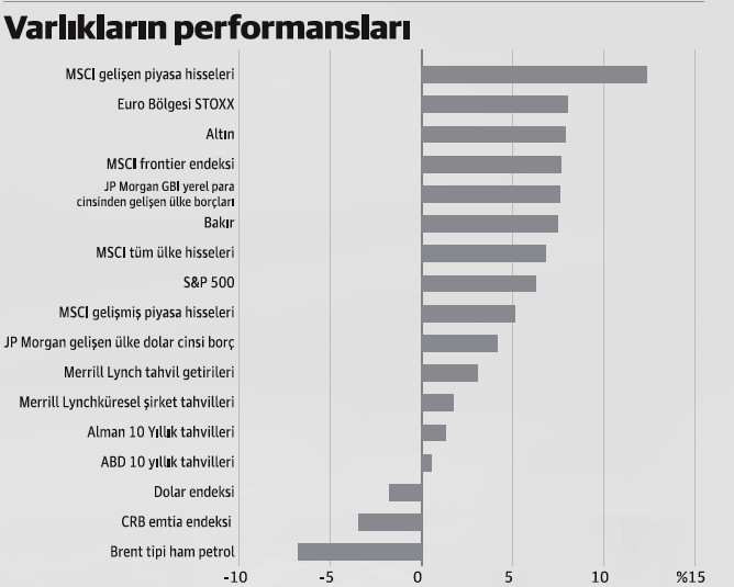 Gelişen piyasalarda iyimserlik sinyalleri! - Resim : 2