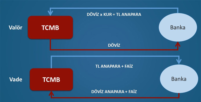 İlk 'swap' ihalesi yapıldı - Resim : 1