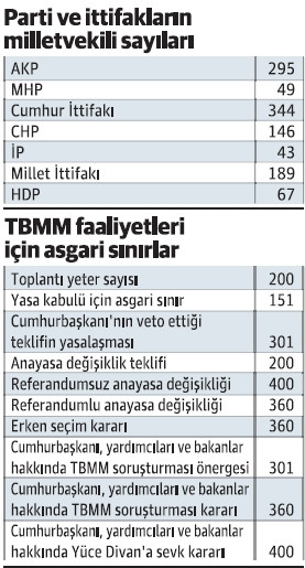 AKP, MHP desteğine mecbur mu? - Resim : 1