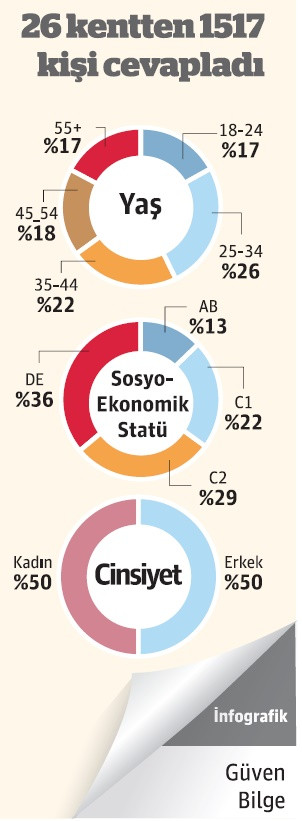 Her 5 kişiden 4’ü “Batı’dan ekonomik baskı var” diyor - Resim : 5