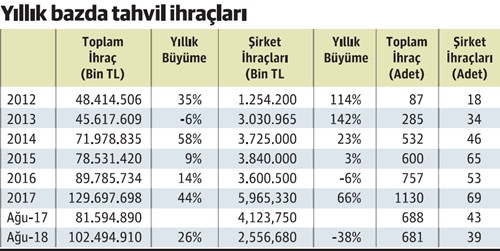 ‘Küskün tahvil yatırımcısı olmasın’ düzenlemesi geldi - Resim : 1