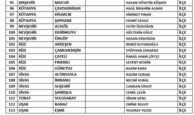 MHP 200 aday daha açıkladı - Resim : 5