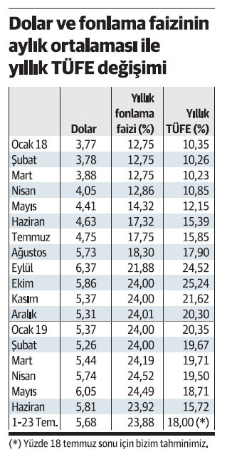 Faiz ne kadar düşer, ne kadar düşerse ne olur? - Resim : 2