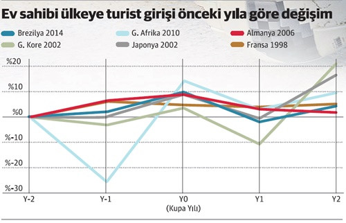 Rusya, 13 milyar dolarını amorti etmeye çalışacak! - Resim : 1