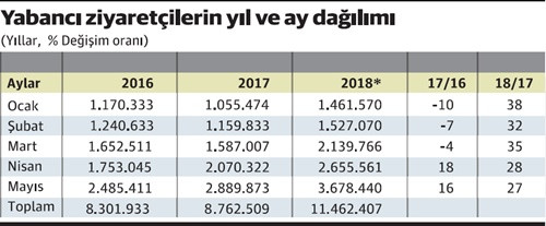 İşte temel sektörlerin 5 aylık karnesi - Resim : 1