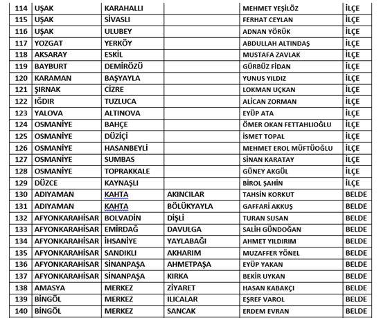 MHP 200 aday daha açıkladı - Resim : 6